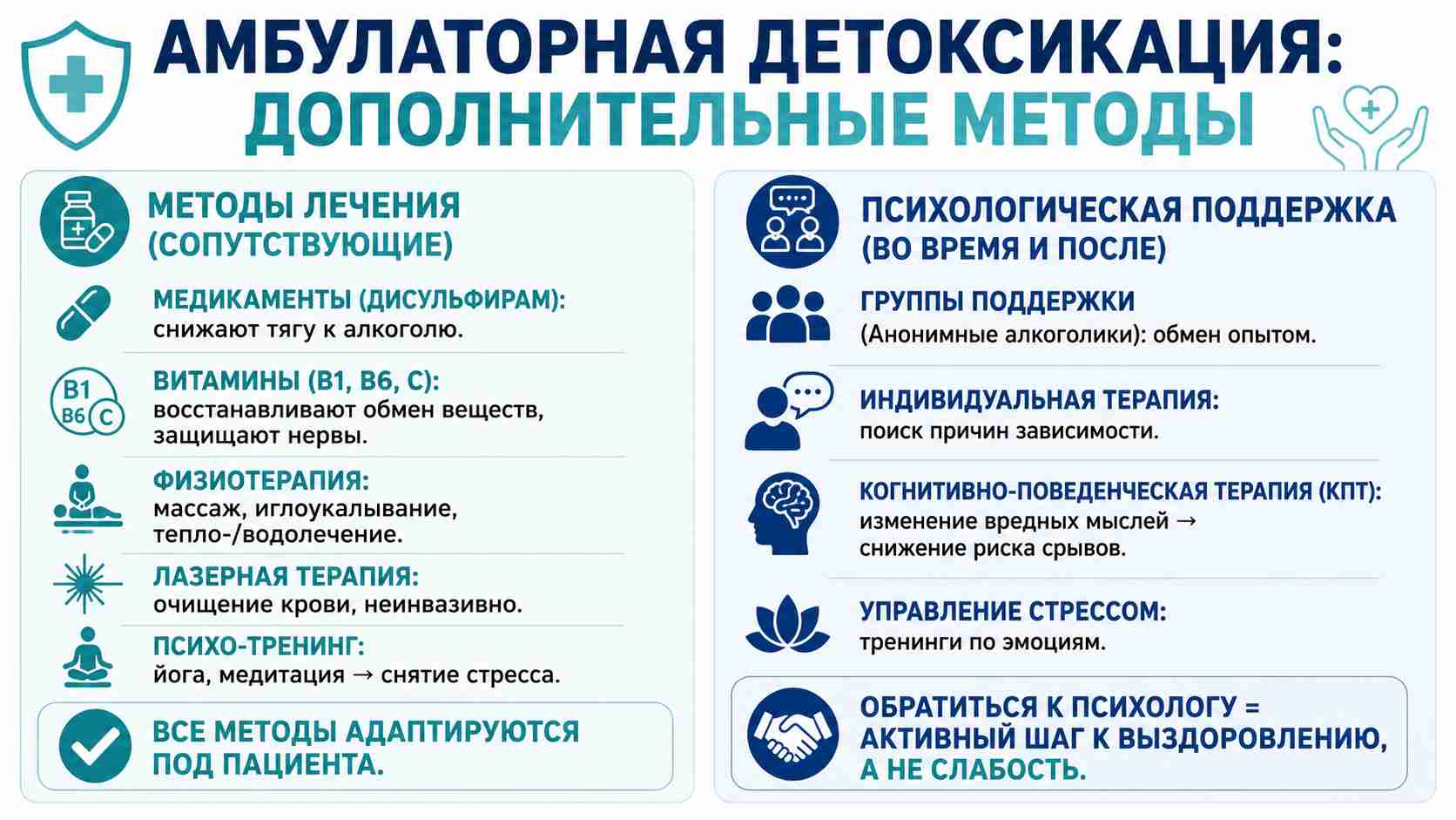 Инфографика об амбулаторной детоксикации