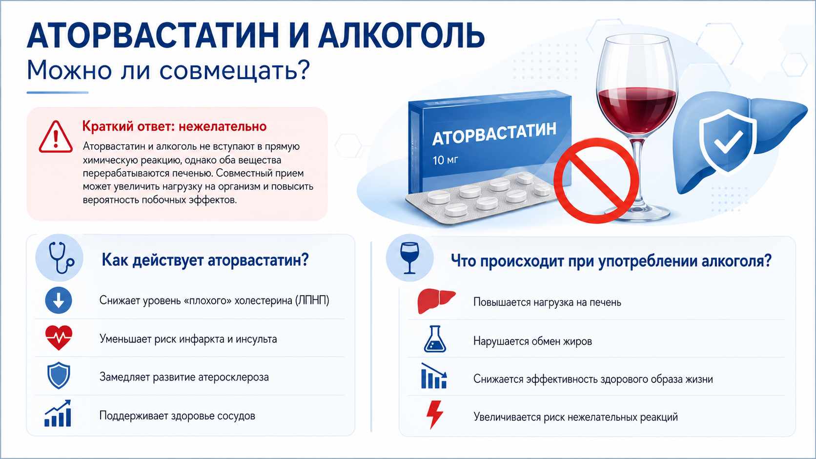 Инфографика о совместимости аторвастатина и алкоголя