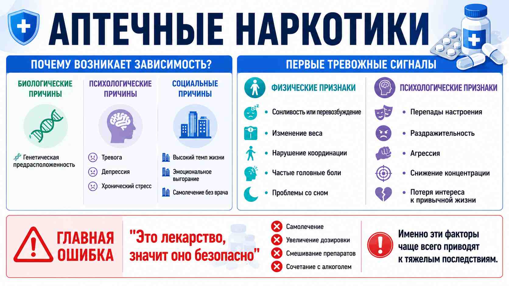 Инфографика об аптечных наркотиках и причинах возникновения зависимости