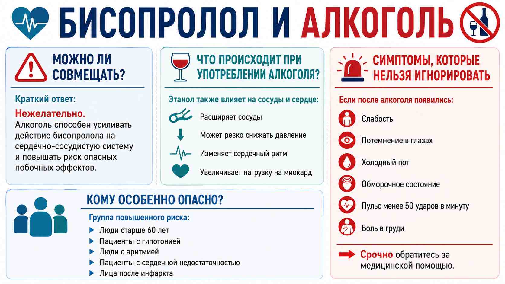 Инфографика о совместимости бисопролола и алкоголя