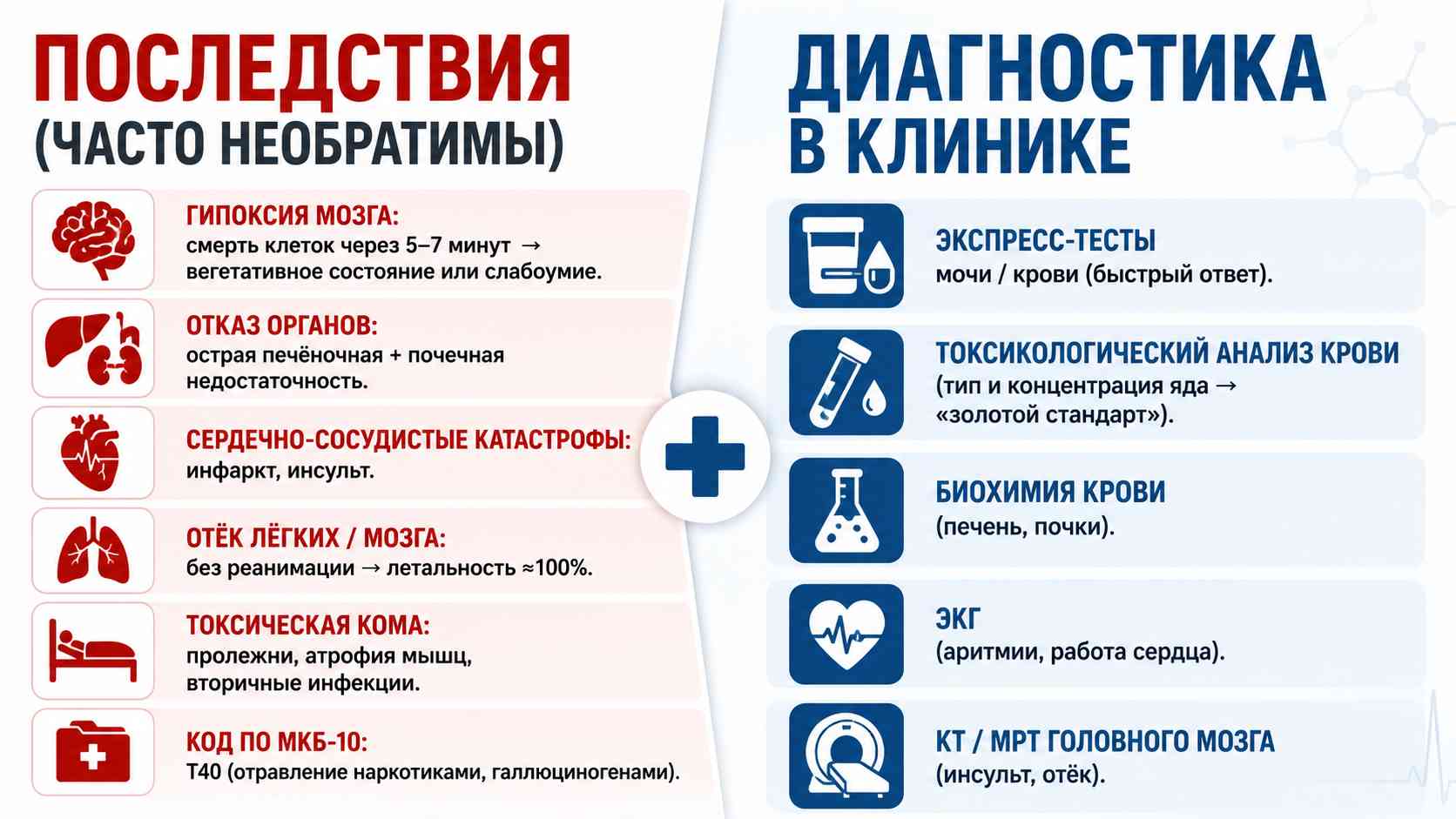 Инфографика о последствиях тяжёлого отравления