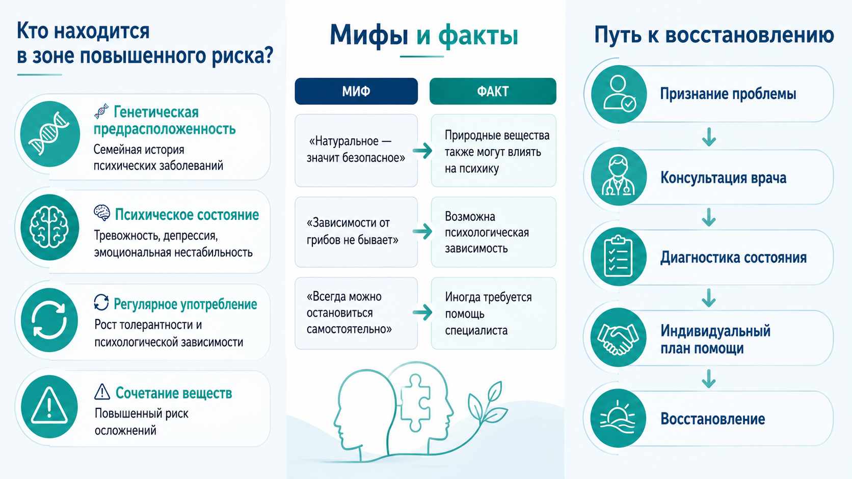 Инфографика о рисках употребления психоделических грибов