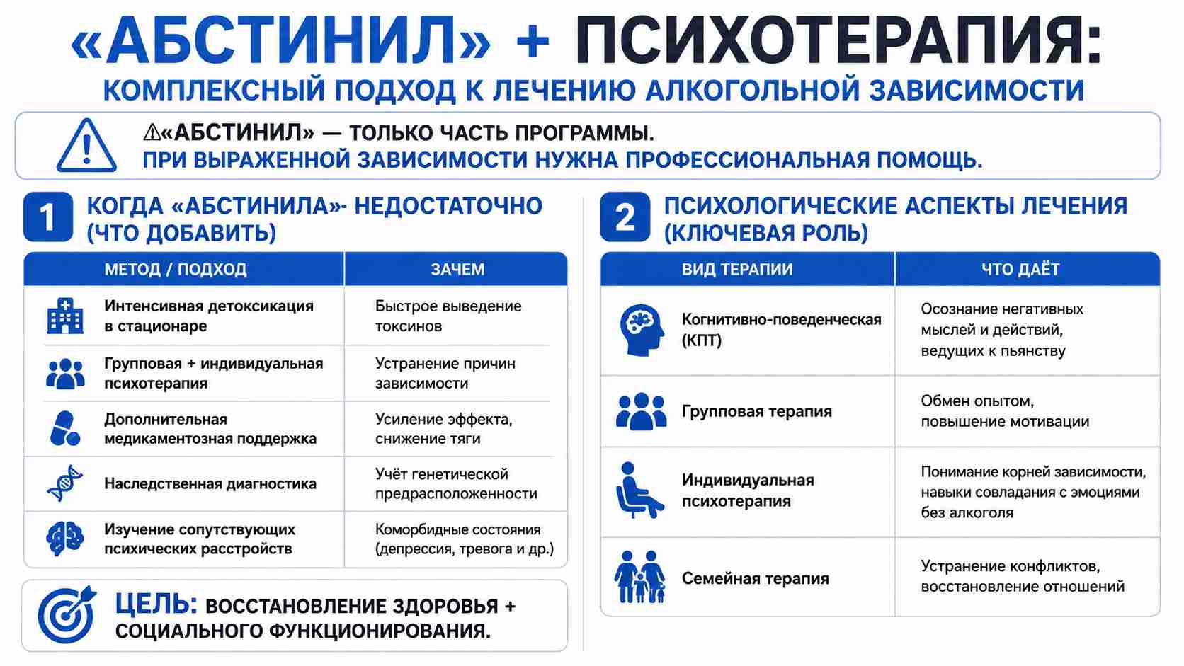 Инфографика о комплексном подходе к лечению алкогольной зависимости