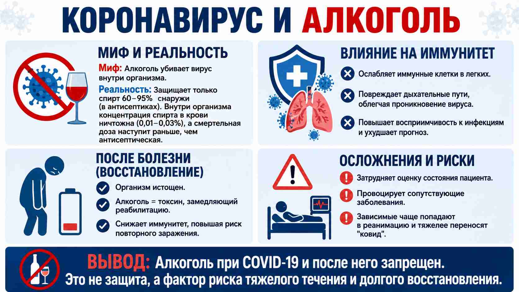 Инфографика о взаимосвязи коронавируса и алкоголя