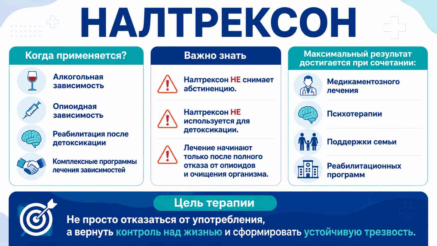 Инфографика о препарате Налтрексон