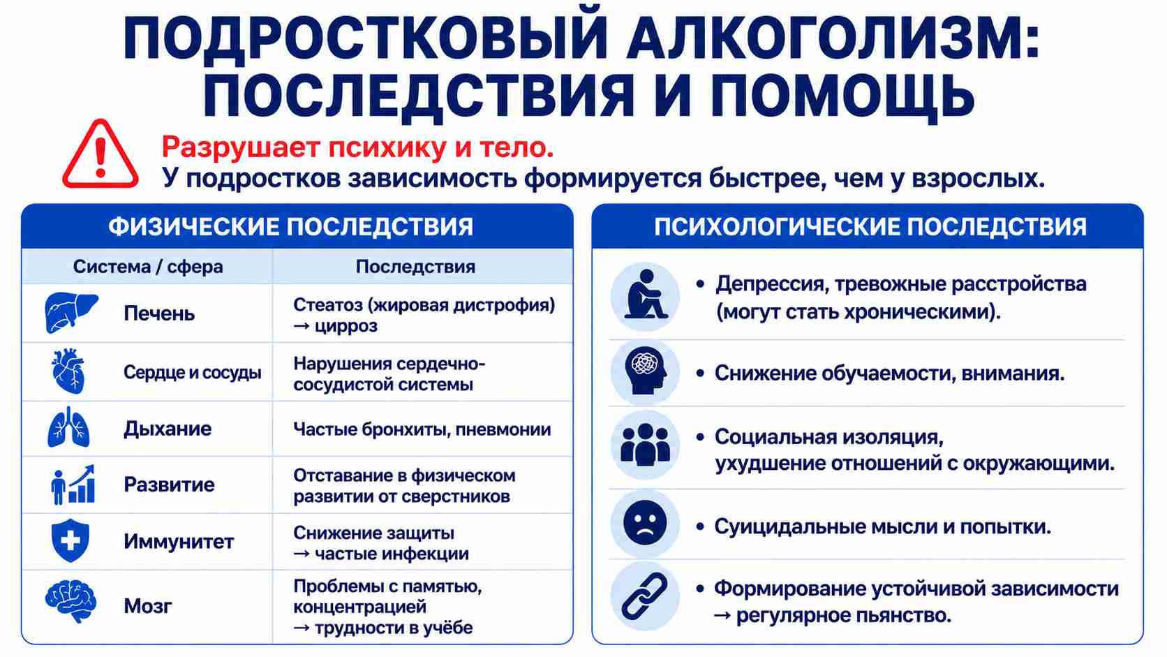Инфографика о подростковом алкоголизме