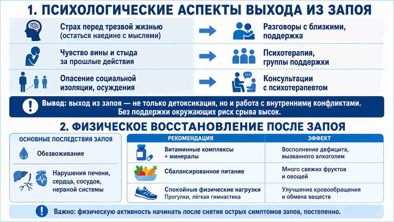 Инфографика о выходе из запоя