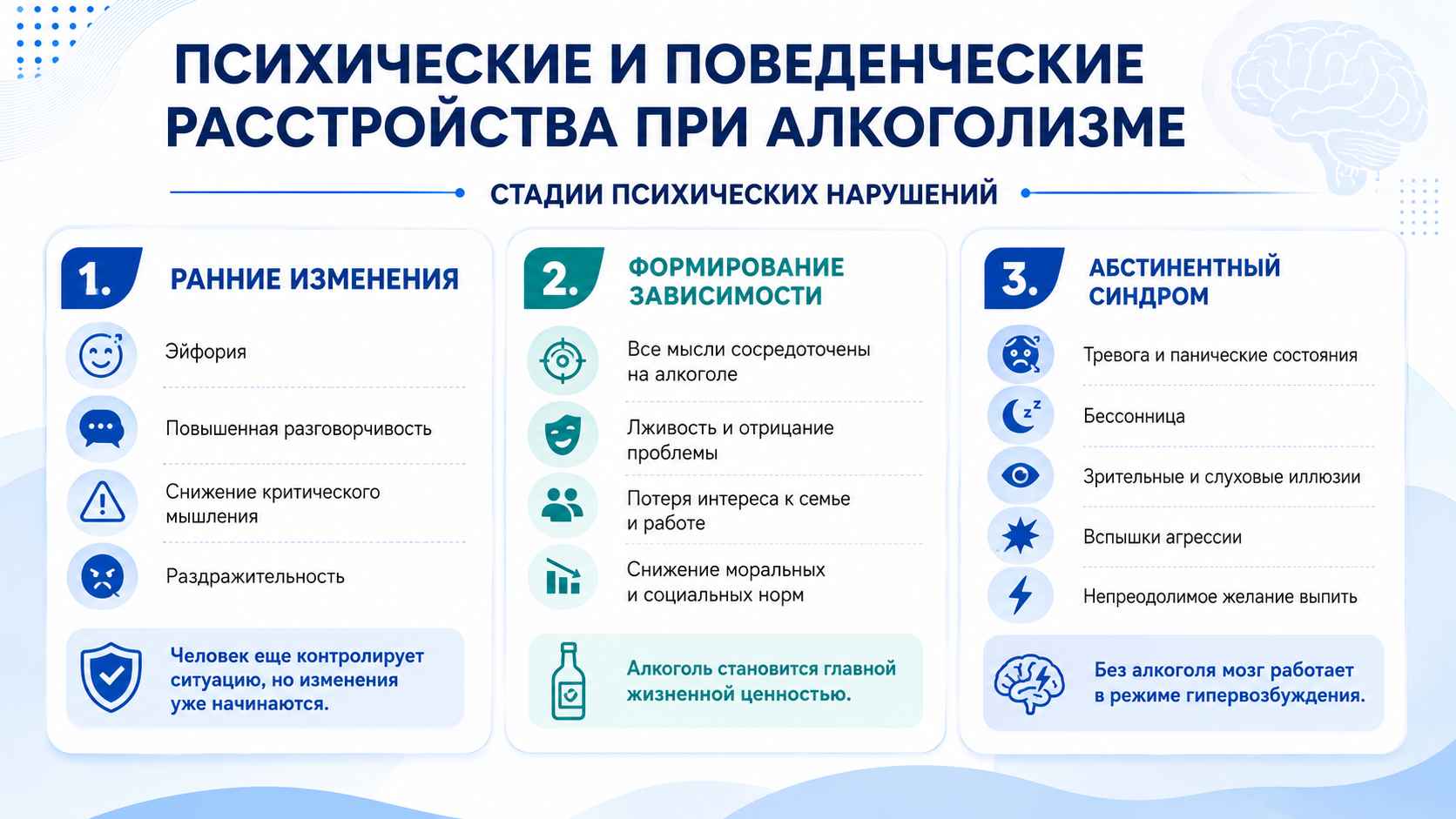 Инфографика о психических и поведенческих расстройствах