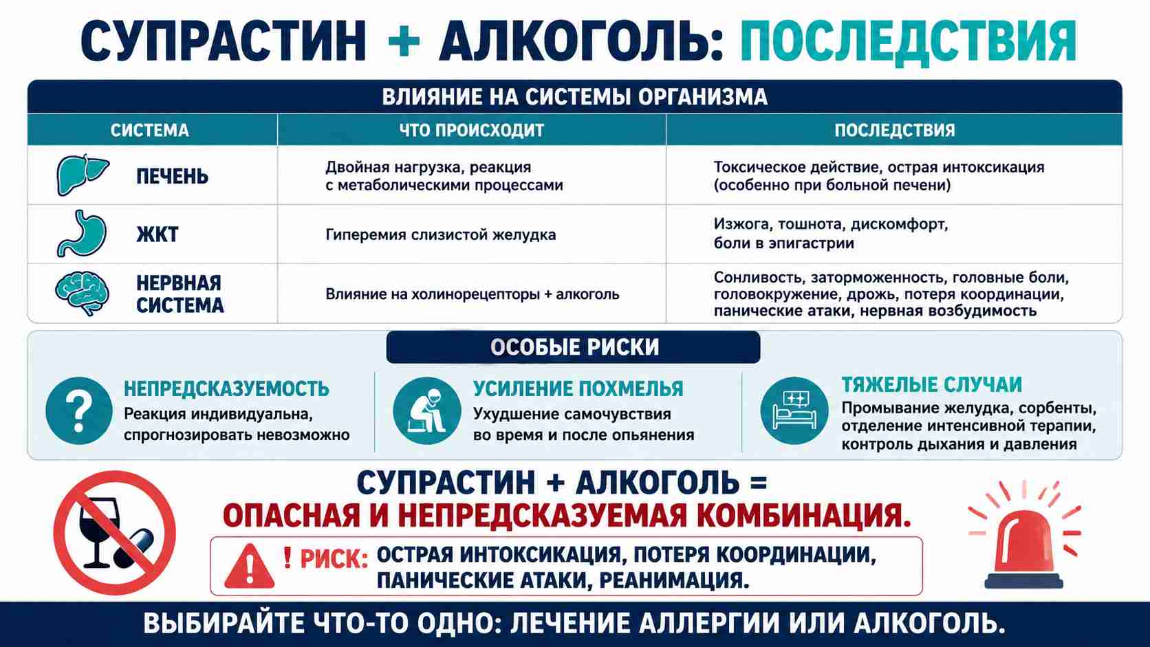 Инфографика о несовместимости антигистаминного препарата Супрастин и алкоголя