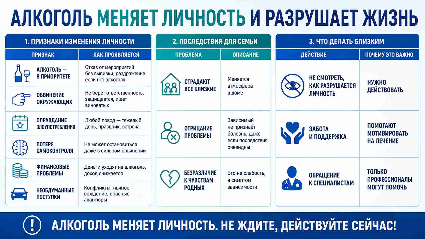 Инфографика о влиянии алкоголя на личность и семью
