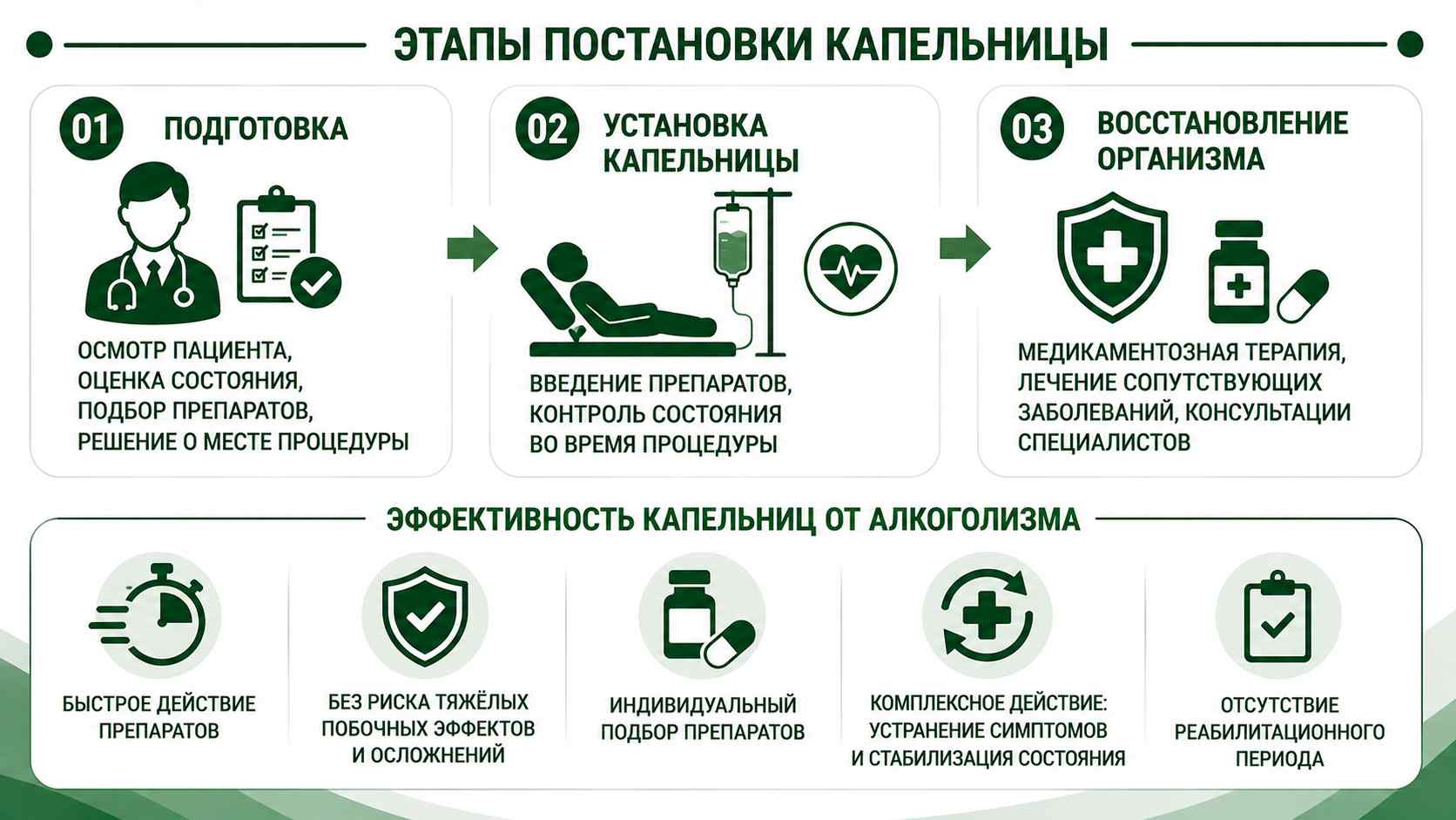 Схема с тремя этапами проведения детокс-капельницы: подготовка, установка капельницы и восстановление организма, а также основные преимущества детоксикации при алкогольной зависимости.