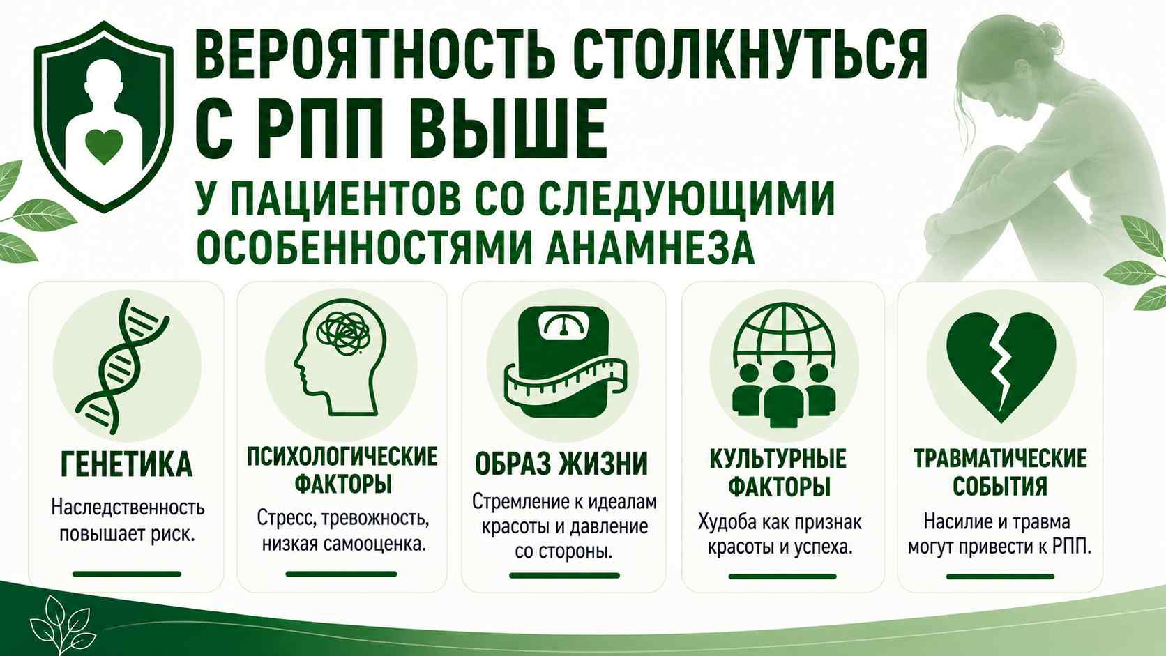 Схема с основными факторами риска расстройств пищевого поведения: генетическая предрасположенность, психологические особенности, образ жизни, культурные факторы и травматические события.