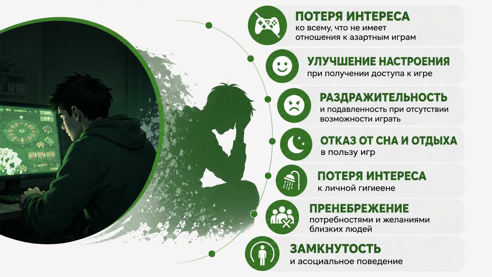 Инфографика с основными признаками игровой зависимости: потеря интереса к повседневной жизни, улучшение настроения при доступе к игре, раздражительность без возможности играть, отказ от сна и отдыха, пренебрежение личной гигиеной, безразличие к близким и замкнутость.