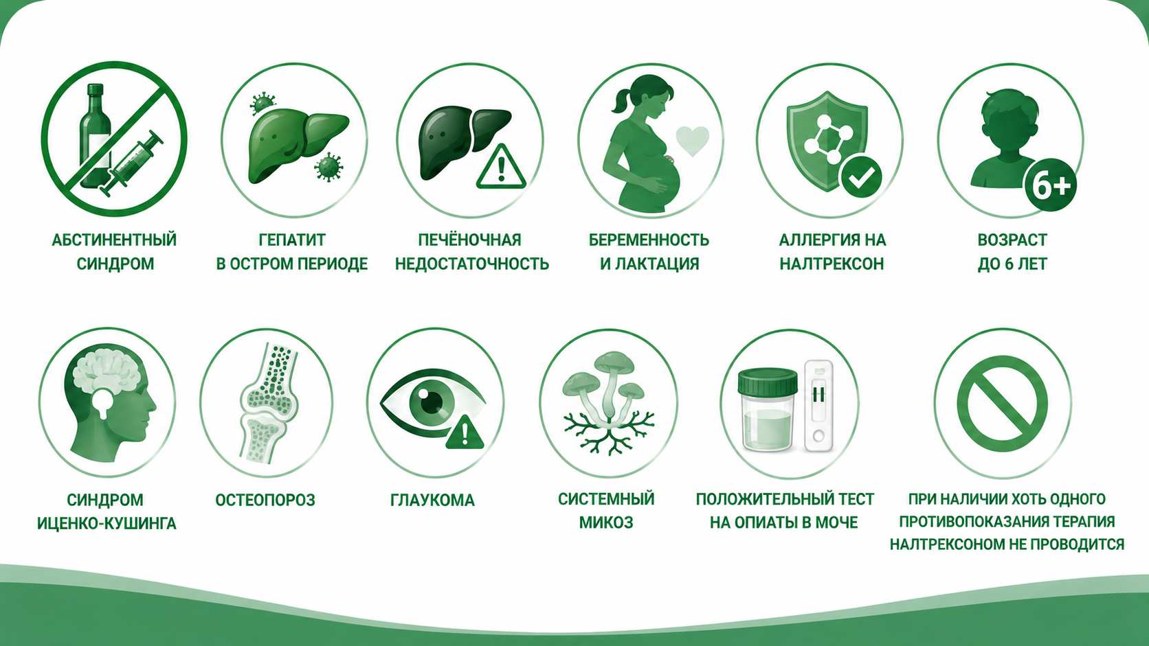 Инфографика с основными противопоказаниями к терапии Налтрексоном: абстинентный синдром, острый гепатит, печёночная недостаточность, беременность и лактация, аллергия на препарат, возраст до 6 лет, глаукома, остеопороз, системный микоз и положительный тест на опиаты. При наличии любого противопоказания лечение Налтрексоном не проводится.