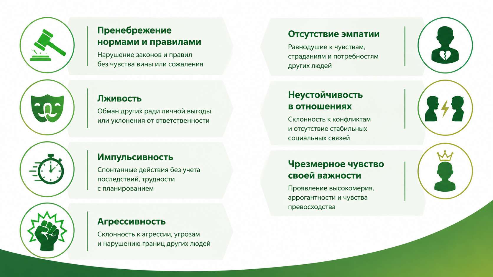 Инфографика с основными симптомами социопатии: пренебрежение нормами, лживость, импульсивность, агрессивность, отсутствие эмпатии, нестабильность отношений и завышенное чувство собственной важности.