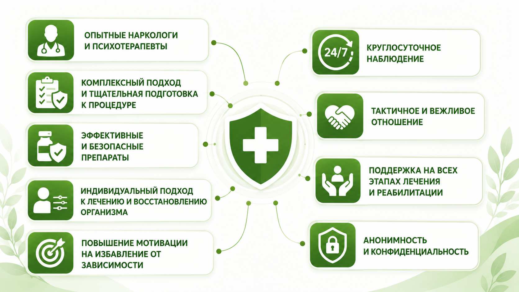 Инфографика с преимуществами лечения в наркологической клинике: опытные специалисты, комплексный подход, безопасные препараты, индивидуальное лечение, круглосуточное наблюдение, поддержка пациентов и конфиденциальность.